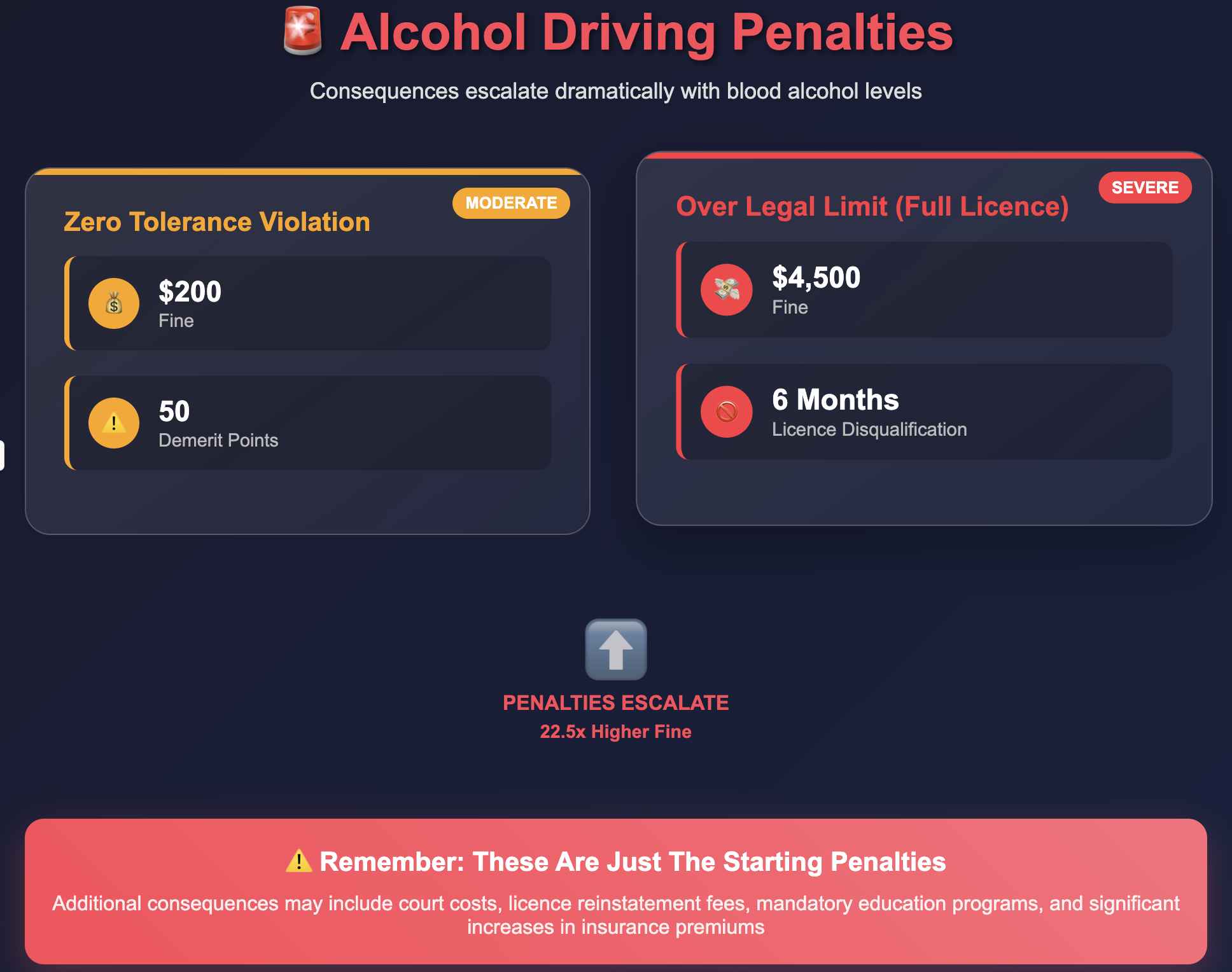 Zero tolerance penalty NZ - PDT