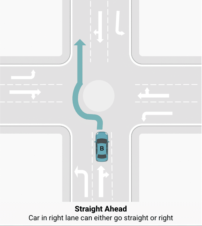 NZ learners licence common roundabout mistakes diagram