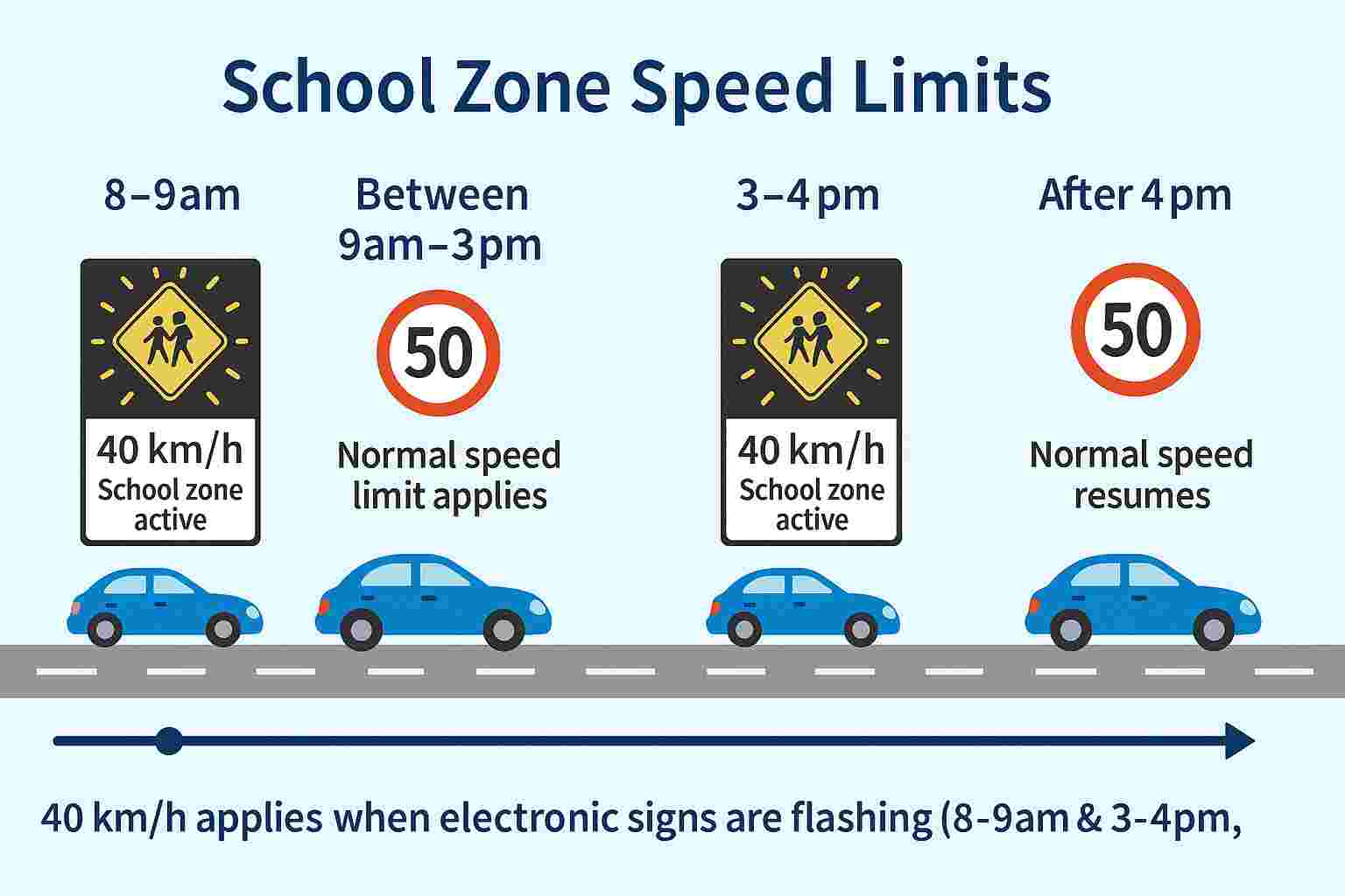 School zone speed limits NZ